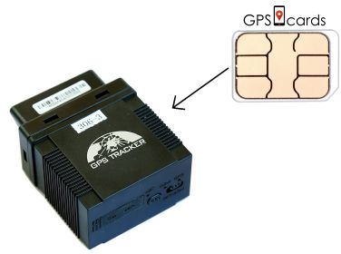 SIM card for Coban Tracker GPS-303F with Net-Independent Alarm System