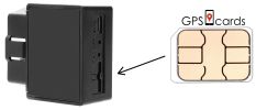 SIM card for GPS-303F works for Tracking with Independent Alarm System