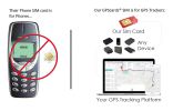 SIM card for Coban Tracker GPS-303F for Standalone Alarm Without GSM System